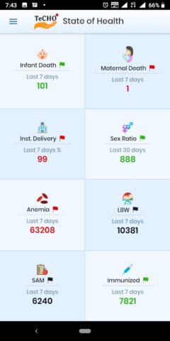 State of Health — Gujarat для Android — скриншот 2