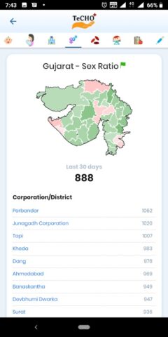 State of Health — Gujarat для Android — скриншот 4