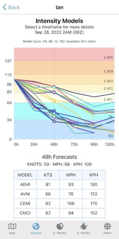 Tropical Hurricane Tracker для Android — скриншот 5