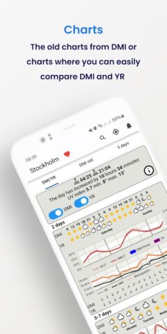 Weather From DMI and YR для Android — скриншот 1