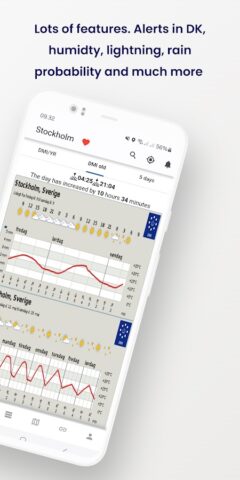 Weather From DMI and YR для Android — скриншот 2