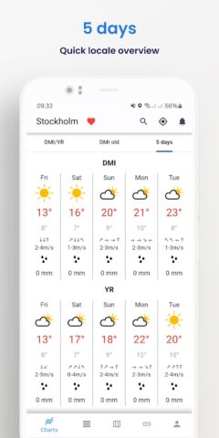 Weather From DMI and YR для Android — скриншот 3