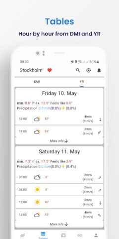 Weather From DMI and YR для Android — скриншот 4