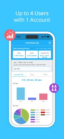 Little Fox English — скриншот 5