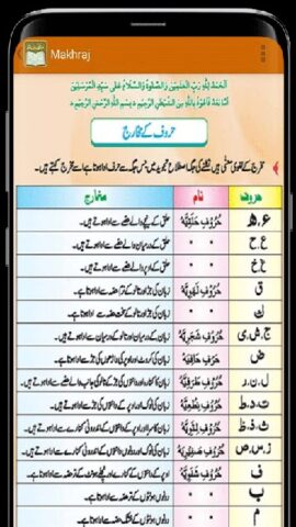 Madani Qaidah для Android — скриншот 1