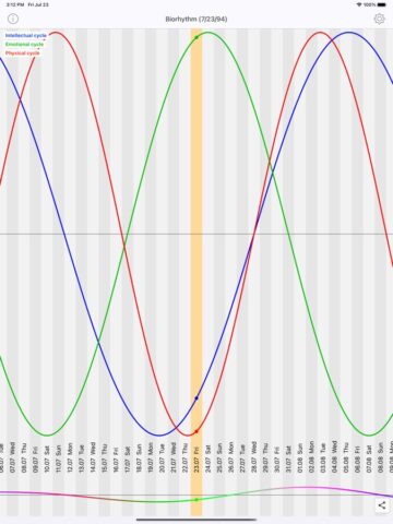 Биоритм для iOS — скриншот 1