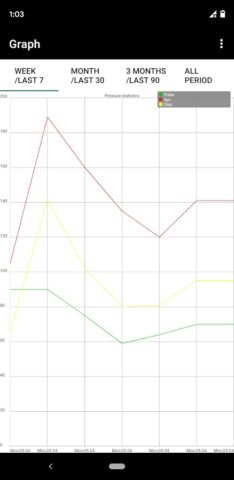 артериального давления Дневник для Android — скриншот 3