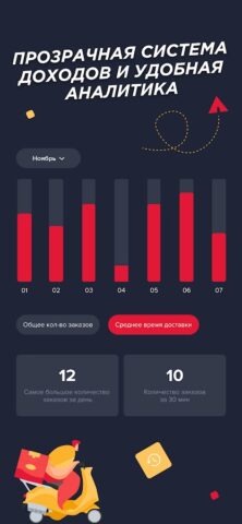 Курьер Папа Джонс для Android — скриншот 4