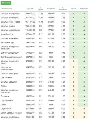 Paloma365 Boss для iOS — скриншот 1