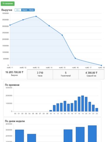 Paloma365 Boss для iOS — скриншот 2