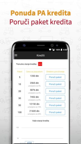 PolovniAutomobili для Android — скриншот 4