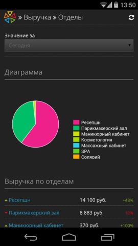 ПрофСалон Бизнес для Android — скриншот 2