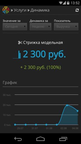 ПрофСалон Бизнес для Android — скриншот 3