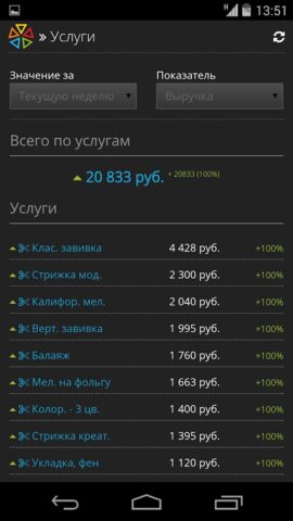 ПрофСалон Бизнес для Android — скриншот 4