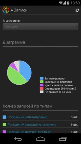 ПрофСалон Бизнес для Android — скриншот 5