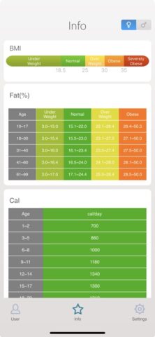Smart Scale — Body Record Tool для iOS — скриншот 5