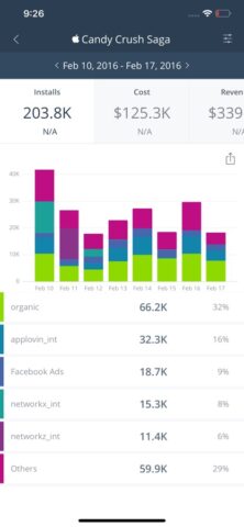 AppsFlyer для iOS — скриншот 1