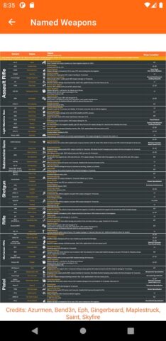 The Division 2 Companion App для Android — скриншот 2