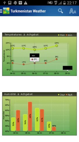 Turkmenistan Weather для Android — скриншот 5