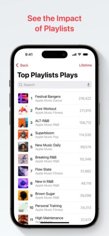 Apple Music for Artists для iOS — скриншот 3