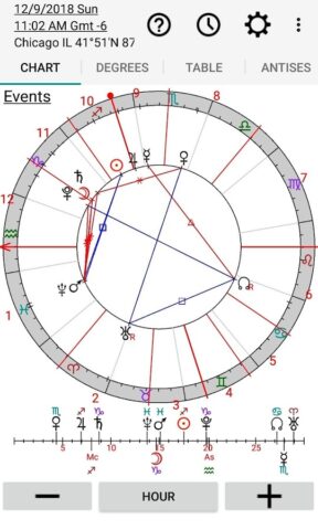 Астрология: Хорарная Карта для Android — скриншот 1
