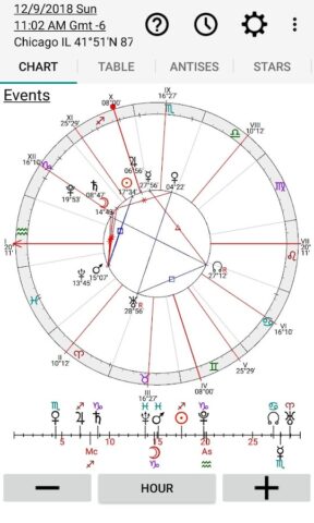 Астрология: Хорарная Карта для Android — скриншот 2