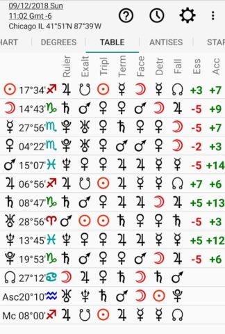 Астрология: Хорарная Карта для Android — скриншот 3