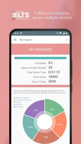 Key English | IELTS Vocabulary для Android — скриншот 3