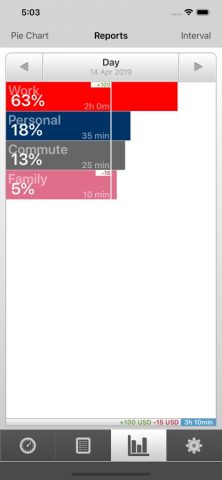 Хронометраж — Timesheet для iOS — скриншот 3