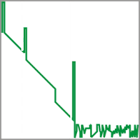 ГАММА OTDR для Android