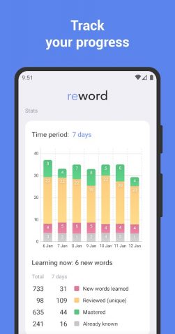 Испанский язык: учить слова для Android — скриншот 5