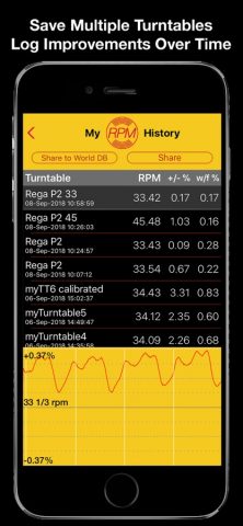 RPM — Turntable Speed Accuracy для iOS — скриншот 2