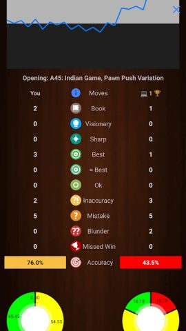 Chessis: Анализ шахмат для Android — скриншот 1