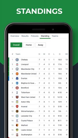 AZScore: Sport live scores для Android — скриншот 2