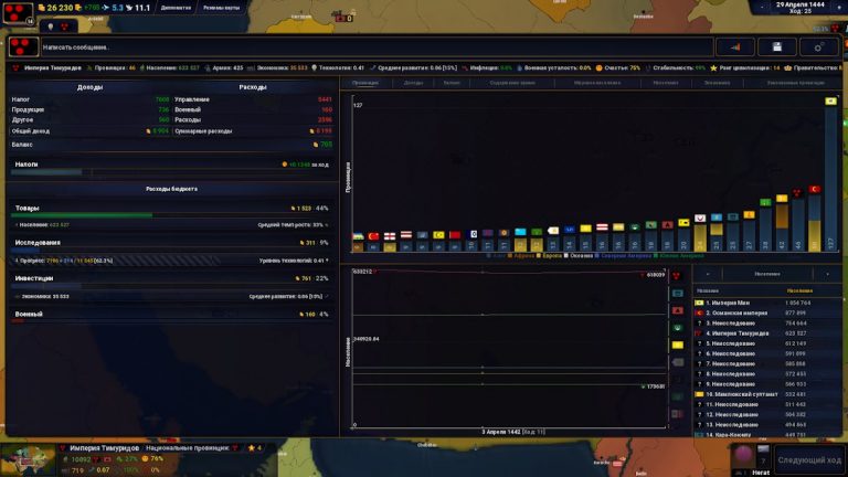 Age of History II — скриншот 4