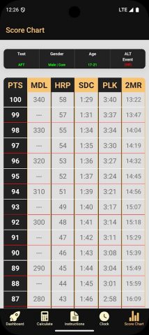 ArmyFit для Android — скриншот 4