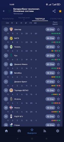 Belarus Football для Android — скриншот 2