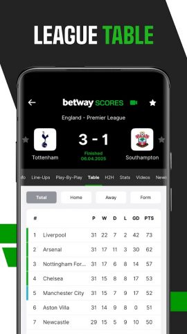 Betway Scores — Scores & News для Android — скриншот 5