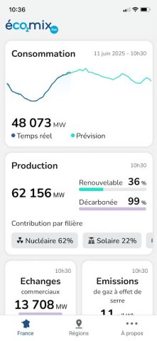 éCO2mix — RTE для Android — скриншот 1