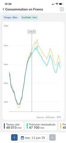 éCO2mix — RTE для Android — скриншот 2