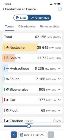 éCO2mix — RTE для Android — скриншот 3