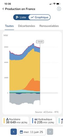 éCO2mix — RTE для Android — скриншот 4