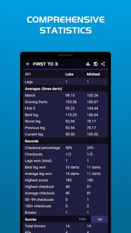 Darts Scoreboard для Android — скриншот 2