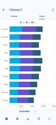 Диаграммы и Графики для Android — скриншот 3