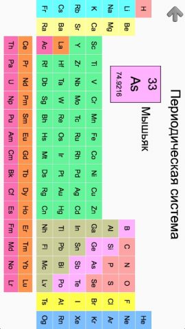 Элементы Периодическая таблица для Android — скриншот 2