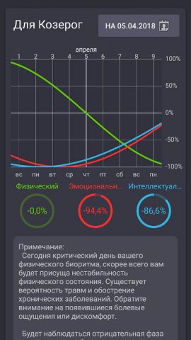 Гороскоп Рождения для Android — скриншот 4