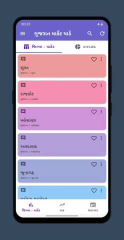 Gujarat Market Yard (ગુજરાતી) для Android — скриншот 1