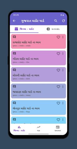 Gujarat Market Yard (ગુજરાતી) для Android — скриншот 2