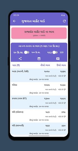 Gujarat Market Yard (ગુજરાતી) для Android — скриншот 3