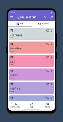 Gujarat Market Yard (ગુજરાતી) для Android — скриншот 4